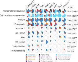 Current exchange rate for the romanian leu (ron) against the british pound (gbp). 9 Pounds In Lei Bnghfd