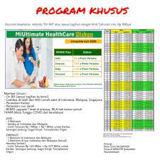 Kesehatan anda adalah prioritas kami. Asuransi Kesehatan Manulife Pintar Berasuransi