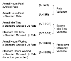 Chapter 9 Standard Costing And Basic Variances