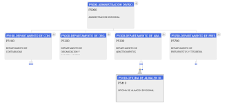 basicprimitives org chart node preview working wrong stack