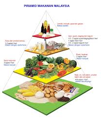 Dengan mengonsumsi minyak ikan nafsu makan meningkat dan badan tetap sehat. Nasihat Sihat Startseite Facebook