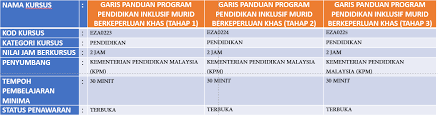 Permohonan ke program matrikulasi kpm. E Pembelajaran Sektor Awam Epsa On Twitter Penawaran Kursus Baharu Daripada Kementerian Pendidikan Malaysia Kpm Di Portal Epsa Terimakasih Kempendidikan Jomepsa Learninganytimeanywhere Https T Co Maffmbj0am