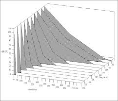 Mixing Bass And Kick For Low End Balance Ledgernote