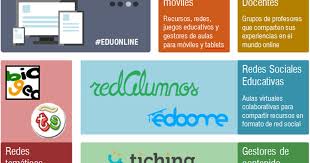 Ver más ideas sobre silabas, silabas para imprimir, primeros grados. 15 Plataformas Gratuitas Para Apoyar La Educacion A Distancia Imagenes Educativas