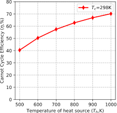 Air conditioners are excellent at removing humidity when working properly, and the unit is properly sized for the area it will condition. Heat Engine Wikipedia