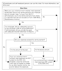 publication 17 2018 your federal income tax internal