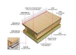 Hush Acoustic Suspended Ceiling Systems