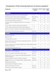 Comparison Chart Showing Features Of Various Speakers