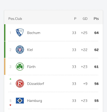 Aktuelle meldungen, termine und ergebnisse, tabelle, mannschaften, torjäger. Cpfa Ip6ssuttm