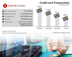 When you apply for a credit card, the credit card issuer will do a hard pull on your credit report as one of the factors they use to decide whether to approve your application. Lotte Group In Search For Lead Manager To Sell Stake In Lotte Card Pulse By Maeil Business News Korea