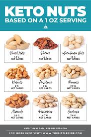 Ultimate Guide To Keto Nuts A Free Printable Cheat Sheet
