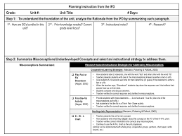 planning instruction from the ifd blank templates