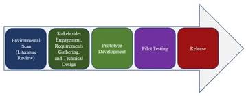 Natural Language Processing Workbench Web Services Cdc