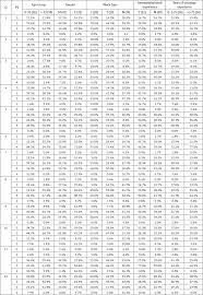 How Do Clinicians Rate Patients Performance Status Using