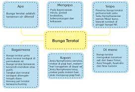 5 cara tumbuhan beradaptasi dengan lingkungan tempat hidupnya, dari xerofit sampai mesofit bobo.id dipublikasikan 05.45, 30/07/2020 • theresia widyantini eceng gondok adalah contoh tanaman hidrofit. Bagaimana Bunga Teratai Beradaptasi Dengan Lingkungannya Halaman 6 Heart Id