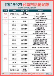 今日新增確診數 = (cdc發佈之新增確診數) 請點此連結, 查閱校正回歸相關資料. Yttu0dikkoyvxm