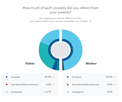 Maybe you would like to learn more about one of these? Dna Phasing And Inheritance 23andme Customer Care