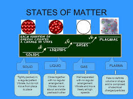 Plasma is the fourth state of matter. States Of Matter Ppt Video Online Download