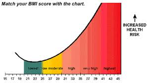 Diets Com Sg Free Stuff Calculators Target Heart Rate