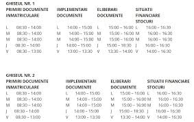 From now on, it has become mandatory inside shopping malls. NeamÈ› Noul Program De Lucru La Permise È™i Inmatriculari