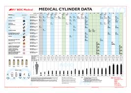 Medical Gas Cylinder Data Chart Pdf Download