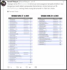 Maybe you would like to learn more about one of these? Education Minister Dr Maszlee Has 10 Special Officers Actually Why Does He Need So Many