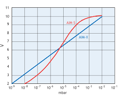 You must be logged in to post a review. Aim S Nw25