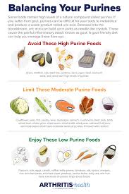 Balancing Your Purines Gout Symptoms Gout Gout Diet Recipes