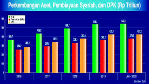 Jun 23, 2021 · aria widyanto, chief risk and sustainability officer amartha menjelaskan bpr nusumma adalah kerja sama kedua dengan bpr di periode 2021 yang berkolaborasi dengan amartha, di samping bpr pujon jaya makmur (malang) dengan total penyaluran dana senilai rp3,2 miliar sejak 2018. Bisnis Keuangan Syariah Tak Mengenal Keadaan Ekonomi