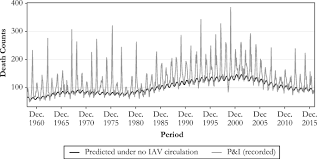 Check spelling or type a new query. Determinants Of Influenza Mortality Trends Age Period Cohort Analysis Of Influenza Mortality In The United States 1959 2016 Springerlink