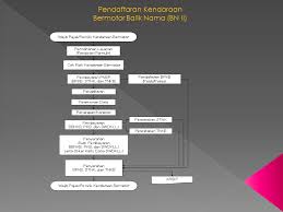 Bagaimana memanfaatkan fungsi stiker label pada kemasan produk secara maksimal. Pendaftaran Kendaraan Bermotor Balik Nama Bn Ii