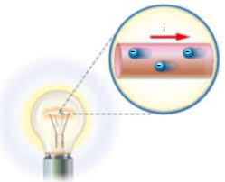 Maybe you would like to learn more about one of these? Fisica Capitolo 20 La Corrente Elettrica Flashcards Quizlet