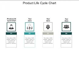 product life cycle chart ppt powerpoint presentation