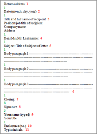 Proper Business Letter Format Business Letter Format Business Letter Template Business Letter Sample