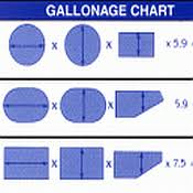 Swimming Pool Water Volume Calculator Charts Swimming