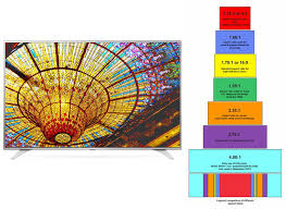 aspect ratio 16x9 and more what you need to know