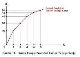 We did not find results for: Permintaan Dan Penawaran Di Pasar Tenaga Kerja Labor Market