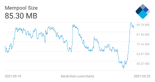 The bitcoin community is divided in terms of how to solve the discrepancies and speed up the average confirmation time and with that the transfer of bitcoins itself. Blockchain Explorer Search The Blockchain Btc Eth Bch