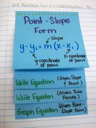 Point Slope Form Foldable Math Interactive Notebook Middle School Math Teaching Algebra