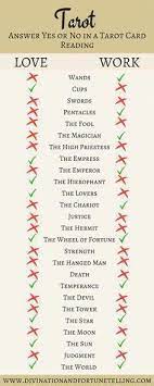 Illustration This Post Looks At How You Can Answer Yes Or No Using Tarot Cards Particularly Using Meanings When Tarot Spreads Tarot Meanings Tarot Learning For instance or questions as what do you wearing today? pinterest