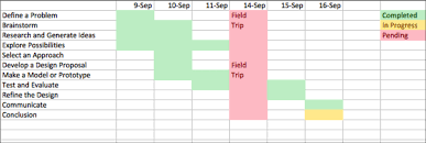 team management pre engineering portfolio