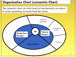 Part B Organizational Structure Culture Ppt Download