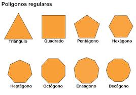 1 a definição usada por euclides para polígono era uma figura limitada por linhas retas, sendo que essas linhas deveriam ser mais de quatro, e figura qualquer região do plano cercada por uma ou mais bordas. Classificacao De Poligonos Criterios Nomenclatura Brasil Escola