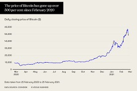 True and pure luxury in sporting memorabilia often brings with a historic tale to tell. The Cryptocurrency Boom Will Luxury Jump In Vogue Business