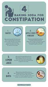 Pin On Constipation Remedies