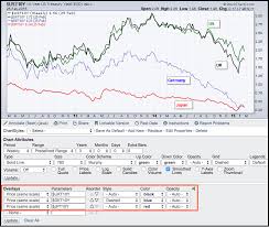 how can i find and chart international bond yields