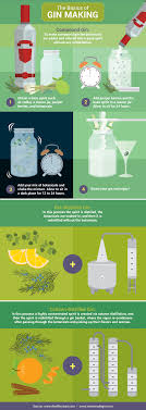 The Basics Of Gin Making Gin Guide Flavoured Gin Gin Recipes Gin
