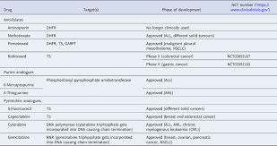 The different types of vaccines. Warburg And Krebs And Related Effects In Cancer Expert Reviews In Molecular Medicine Cambridge Core