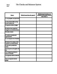 Checks And Balances Worksheets Check And Balance Worksheets Checks