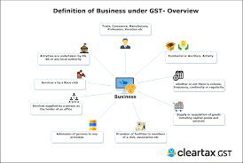 Business Under Gst Overview Meaning Examples